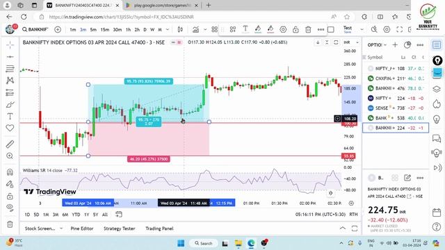 Mastering Index Expiry Day Strategy | Nifty Banknifty Sensex смотреть онлайн