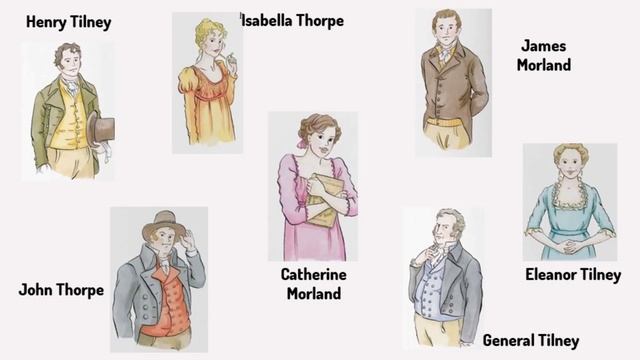 Northanger Abbey by Jane Austen in Hindi | Full Summary in Hindi, Themes, Gothic Novel смотреть онлайн