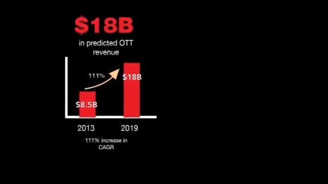 H96 ott tv box introduction What is OTT TV? смотреть онлайн