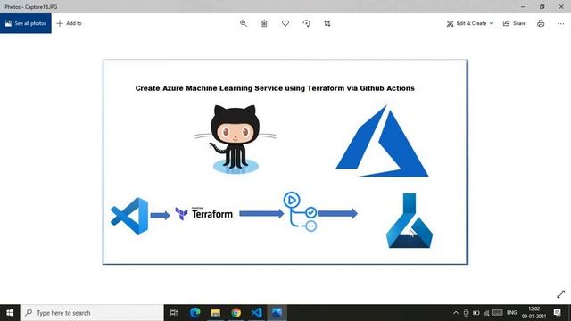 Terraform to create Azure Machine Learning | GitHub Actions смотреть онлайн