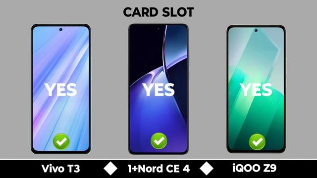 Vivo T3 5G Vs OnePlus Nord CE 4 5G Vs Iqoo Z9 5G