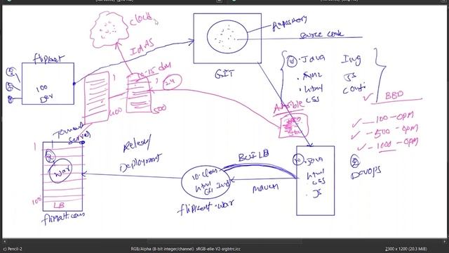 Introduction DevOps|DevOps Demo for Beginners|DevOps Training|Gamut Gurus Technologies смотреть онлайн