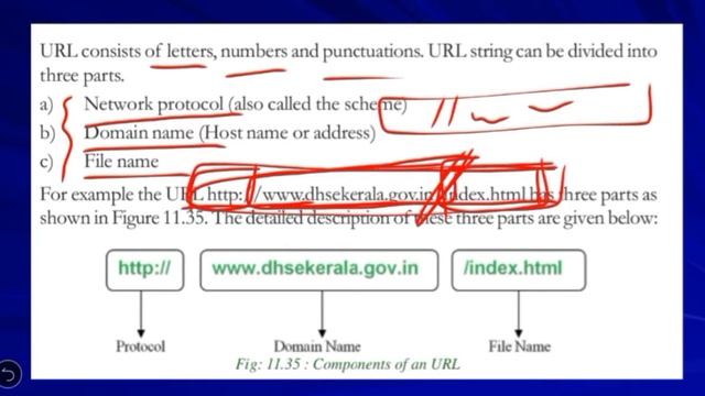 UNIFORM RESOURCE LOCATOR(URL) | TCP/IP | Network protocol |Chapter 11-Computer Networks|മലയാളം| 121 смотреть онлайн