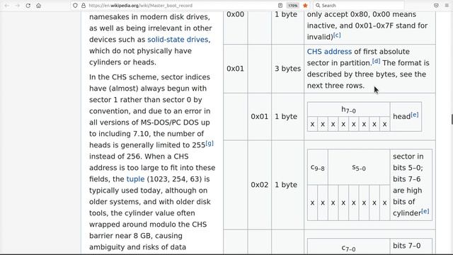 Z80 Retro #18 - How SD Cards Work