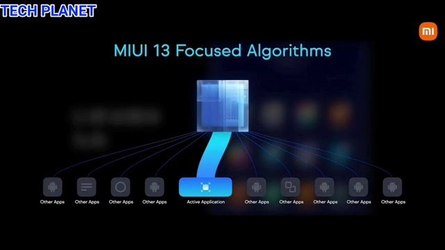 Poco F3 GT MIUI 13 with Android 12 Stable Update |Poco F3 GT MIUI 13.0.1.0 New Update |New Features смотреть онлайн