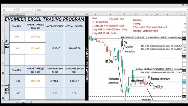 Stock Market Trading Strategy - (Engineer Excel Trading Program) EETP001 Part 3 смотреть онлайн