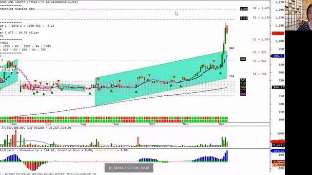 analisa saham BKSW, CENT, ELSA, SAME, AUTO, INKP, BBKP, MPMX, ACES, MDKA, BGTG, SRTG, PRIM, dll смотреть онлайн