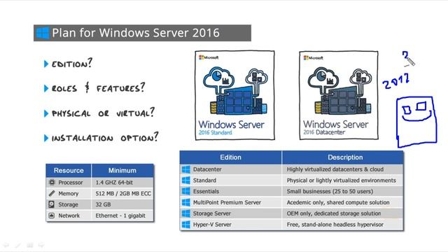 Komputer dersleri/Windows Server 2016/70-740/ Ders 2 (Planlashdirma) смотреть онлайн