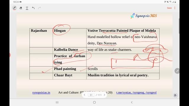 PT 365: Art and Culture (March to August 2020) | Synopsis IAS PT 360 Degree смотреть онлайн