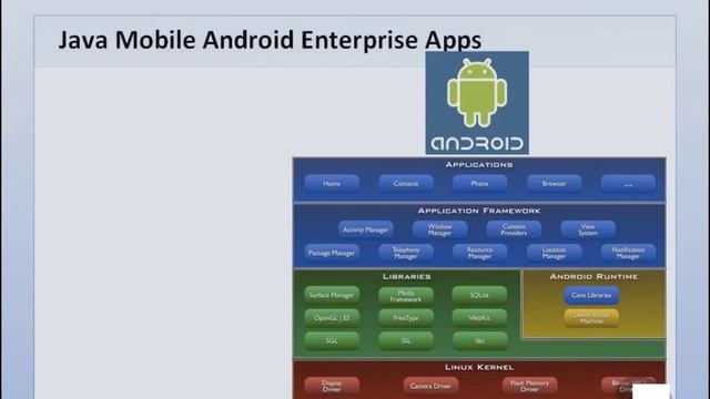 Java Mobile Android Enterprise Apps - 1. Welcome смотреть онлайн