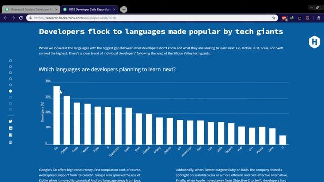 Developer's Report - Current trends for career in Computer Science - 2019 | Hackerrank Research смотреть онлайн
