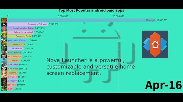 🟥 TOP DOWNLOADED APPS in play store | FROM 2011| 📱💵 (PAID ANDROID APPS)💵📱 смотреть онлайн