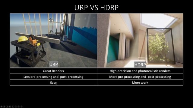 Unity URP VS HDRP - Which One Should I Use? смотреть онлайн