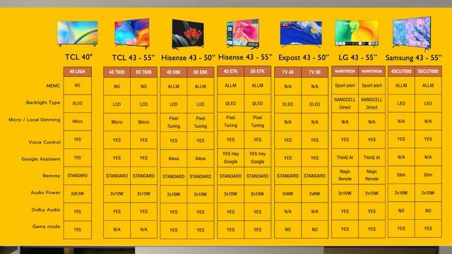ซื้อทีวีรุ่นไหนดี ปี 2024 Smart TV จอ 40 - 55 นิ้ว งบ 4,XXX смотреть онлайн