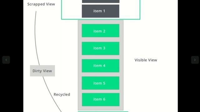 How does RecyclerView works internally in Android || View Holder || Android смотреть онлайн