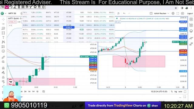 Live Trading Banknifty Options || 03 April || Nifty live prediction || #banknifty #nifty смотреть онлайн