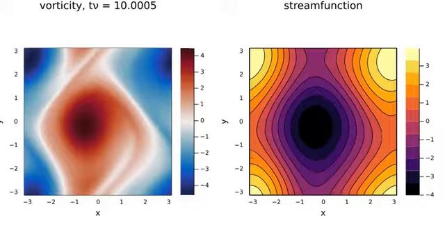 Two-dimensional Navier-Stokes with large-scale random forcing: vortices on the square torus смотреть онлайн