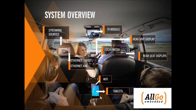 AllGo Systems - The Automotive Infotainment and SmartPhone Connectivity Experts. смотреть онлайн
