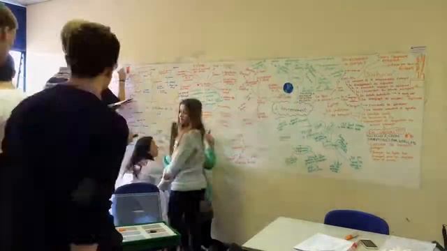 French Speaking Practice Mind Map