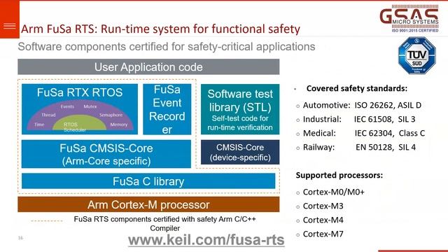 Webinar | Introduction to Arm Development Studio смотреть онлайн