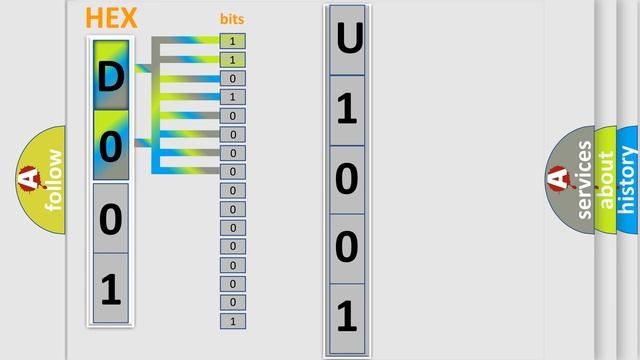 DTC Jeep U1001-87 Short Explanation смотреть онлайн