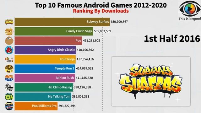 Top 10 most Famous downloaded Android games 2012-2020 смотреть онлайн