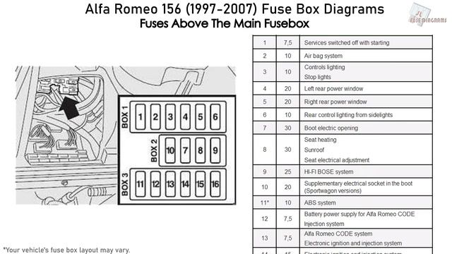 Alfa Romeo 156 (1997-2007) Fuse Box Diagrams смотреть онлайн