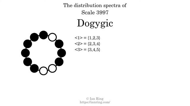 Scale 3997: Dogygic смотреть онлайн