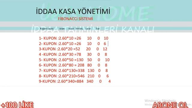 İddaa Kasa Yönetimi (LABOUCHERE VS FİBONACCİ) Sistemi смотреть онлайн