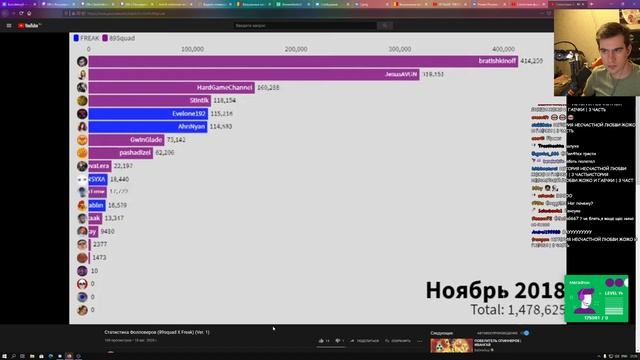 БРАТИШКИН СМОТРИТ: Статистика Фолловеров (89squad X Freak) (Ver. 1)