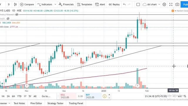 Budget Day /50% Last Month / Review of Stocks we gave last month / Swing Trading / Learn Trading смотреть онлайн