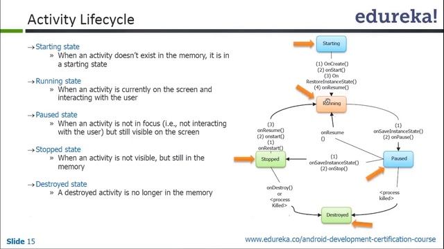 Android Development Using Android 5.0 Lollipop | Webinar - 1 | Edureka смотреть онлайн