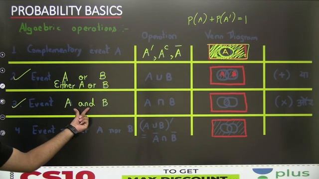 L 62 | Probability Basic - 4 | Maths #GATE2022 #ESE2021 by Chetan Saxena смотреть онлайн
