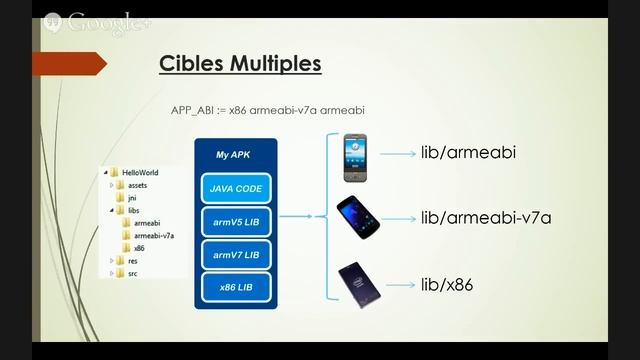 [Intel Android Webinar #1] Optimisation des applications Android sous X86 смотреть онлайн
