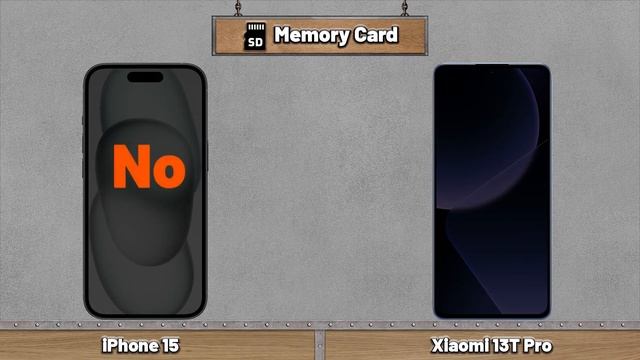 iPhone 15 Vs Xiaomi 13T Pro-Compare specifications смотреть онлайн