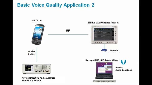 Perform Voice over LTE (VoLTE) Voice Quality Tests with the Keysight U8903B audio analyzer смотреть онлайн