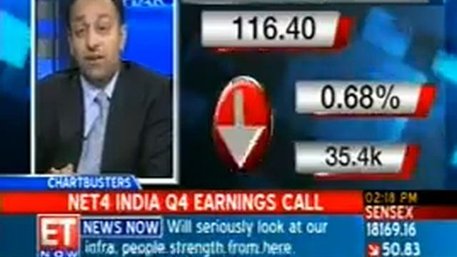 Net4 India Q4 Earnings Call смотреть онлайн