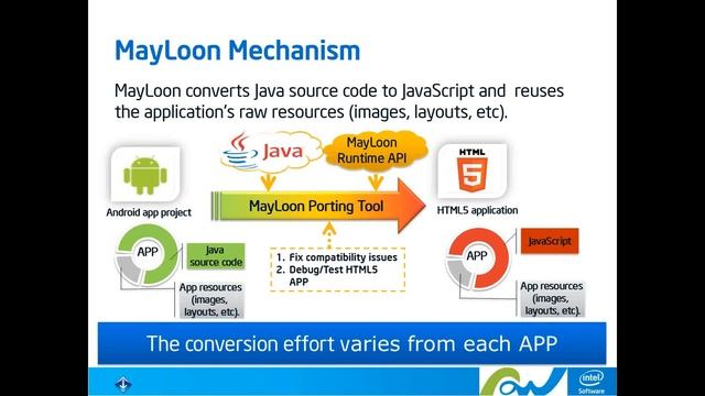 Porting your Apple iOS and Android Apps to HTML5 смотреть онлайн
