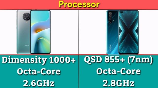 REDMI K30 Ultra VS Realme X3 смотреть онлайн