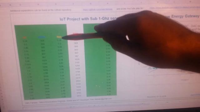 v 0.6-IoT ADC calibration with C Firmware on a Texas Instruments MCU3220 Real Time Operating System смотреть онлайн