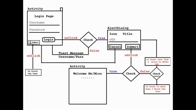 Android Username and Password Validation With OTP Using AlertDialog Requirement смотреть онлайн