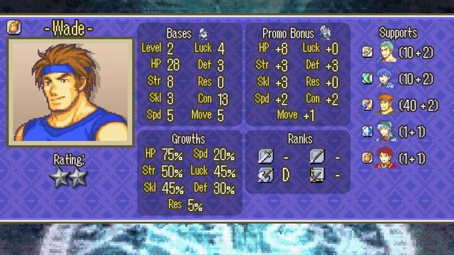 Fire Emblem 6 Hard Mode Beginner Guide: Chapter 2 смотреть онлайн