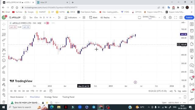 Breakout stocks | Nifty bank nifty weekly analysis | Oharipadanam смотреть онлайн