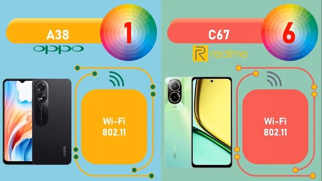 Oppo A38 VS Realme C67 | Smartphone 2 Jutaan смотреть онлайн