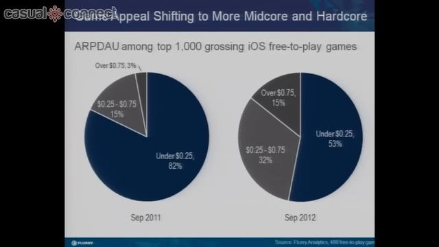 The New Hero in Mobile Gaming: iOS & Android Apps | Guillaume LARRIEU смотреть онлайн