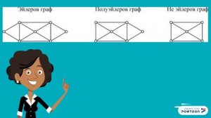 Эйлеровы графы