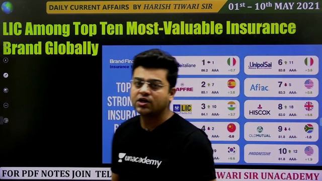 Most Important Current Affairs MCQs from 1 to 10 May 2021 by Harish Tiwari смотреть онлайн