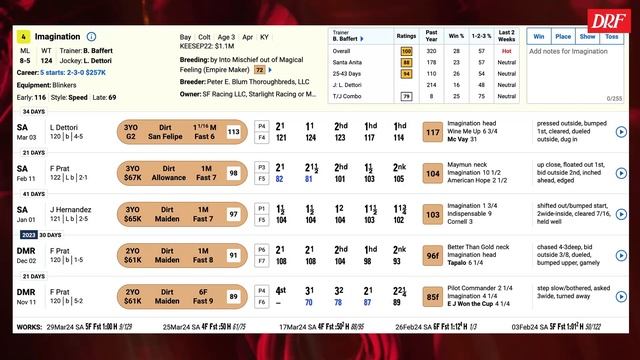 DRF Road to the Derby | Grade 1 Santa Anita Derby | April 6, 2024 смотреть онлайн