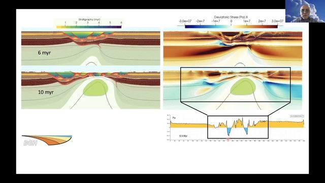 PNG stream - Fold and thrust belt models by Patrice Rey смотреть онлайн
