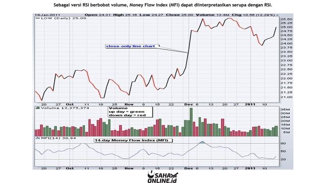 Sekilas tentang Indikator Money Flow Index (MFI) смотреть онлайн